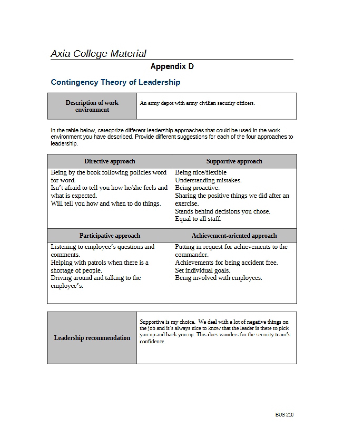 Overview of the Contingency Theory of Leadership