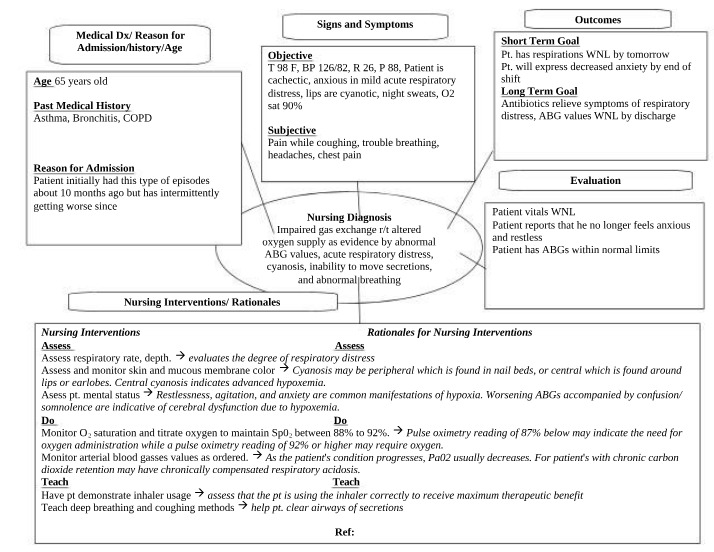 Respiratory Distress Management - Causes and Symptoms