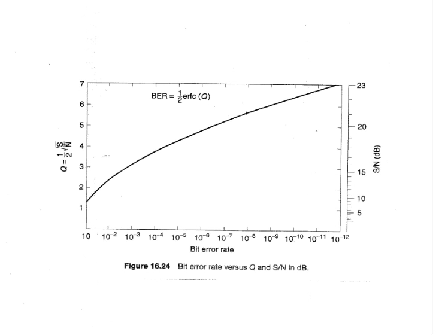 Lecture 17 Class Notes