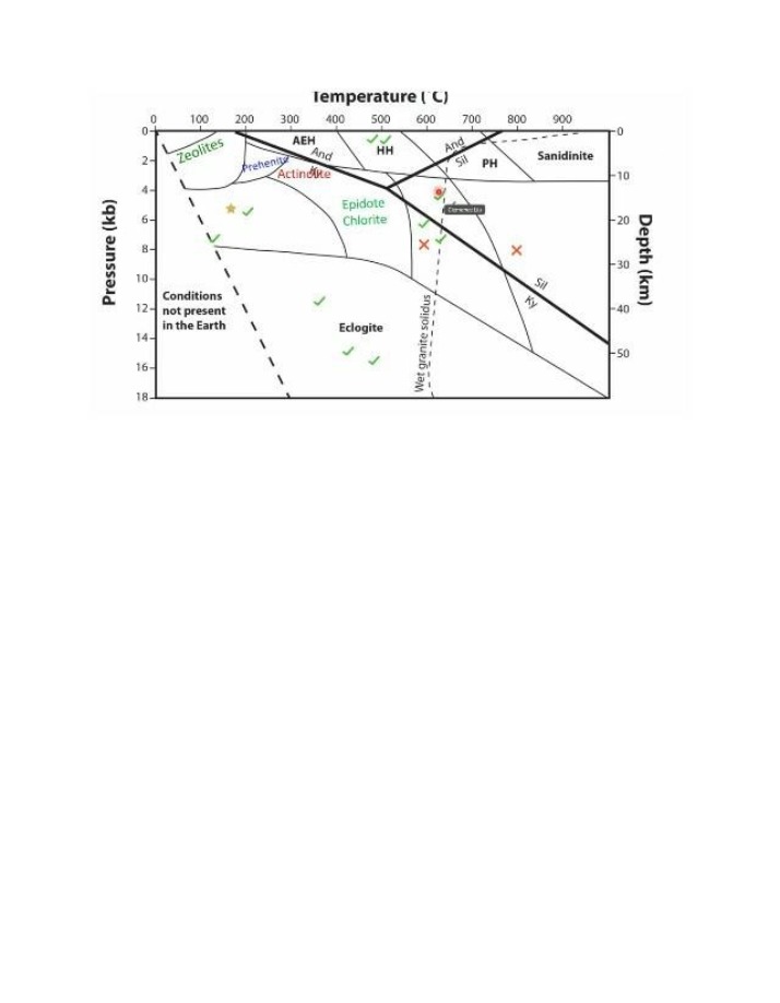EOSC 221 - Activity 3 Part