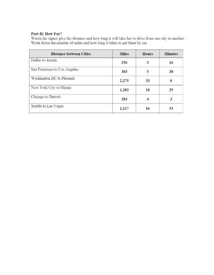 Worksheet on How Far