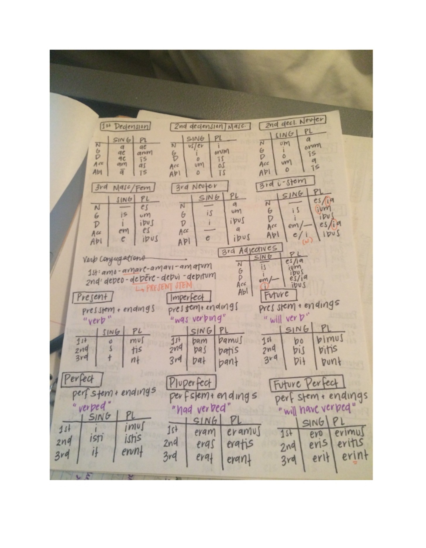 Instructional Content Summary