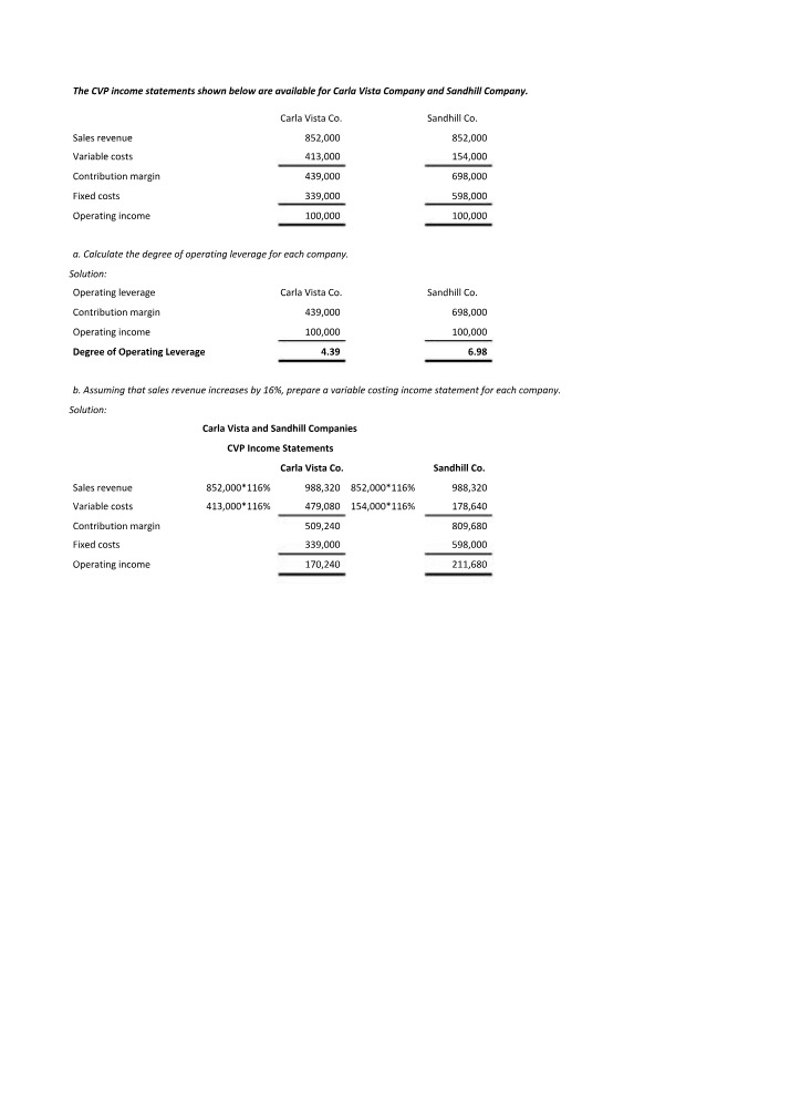 Operating Leverage and Variable Costing Income Calculation