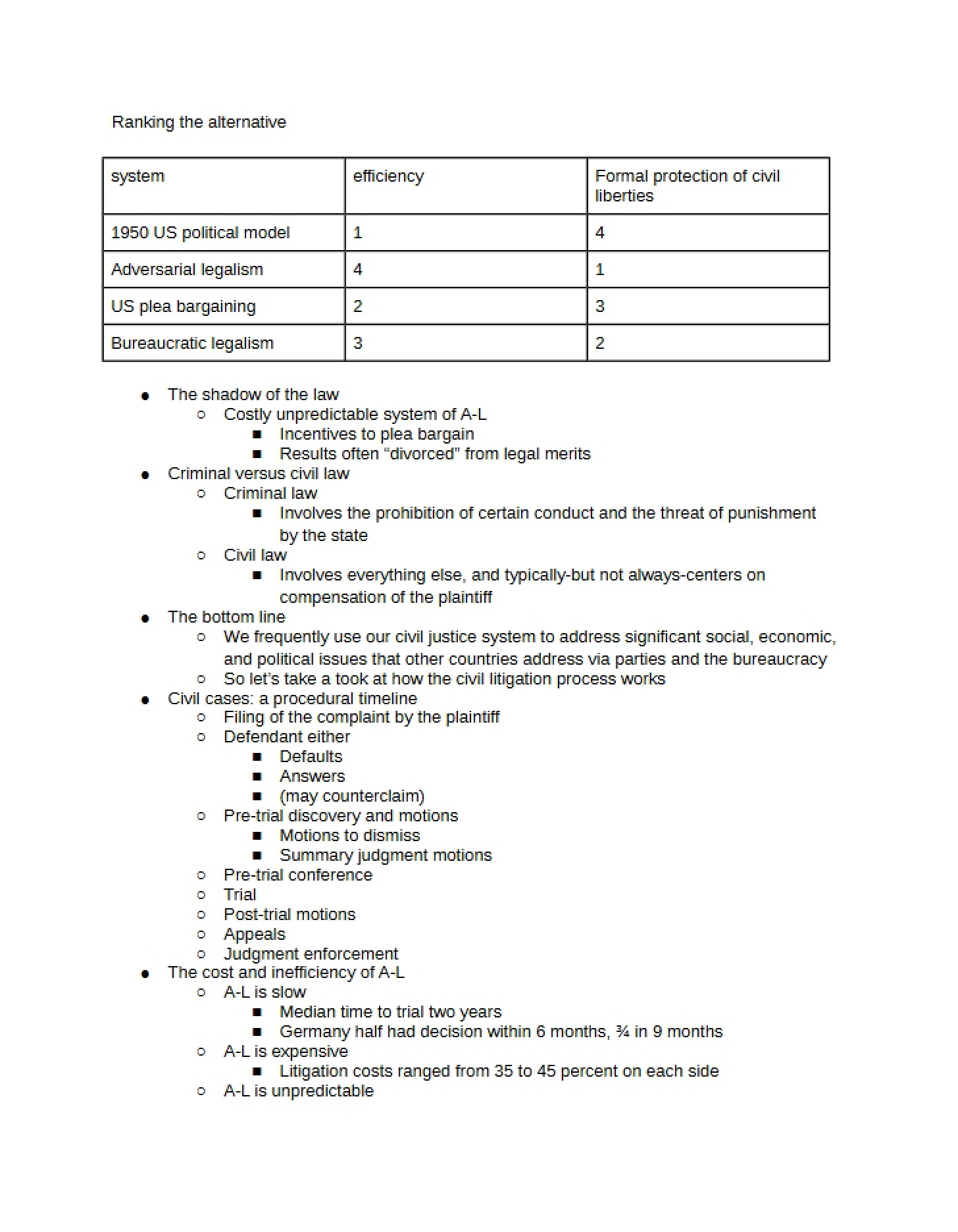 POSC Class (Feb 28)