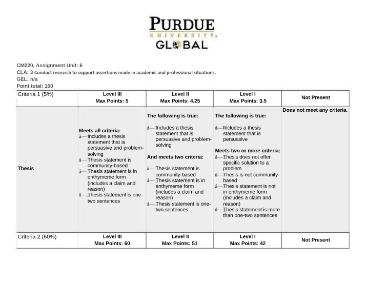 CM220 Unit 6 Assignment Rubric