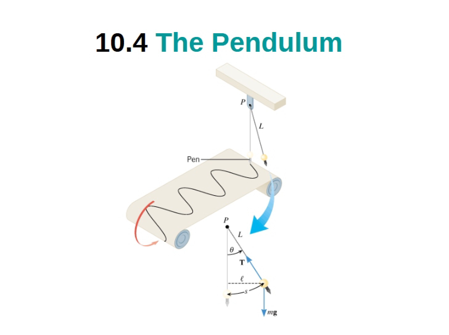 Pendulum Mechanics