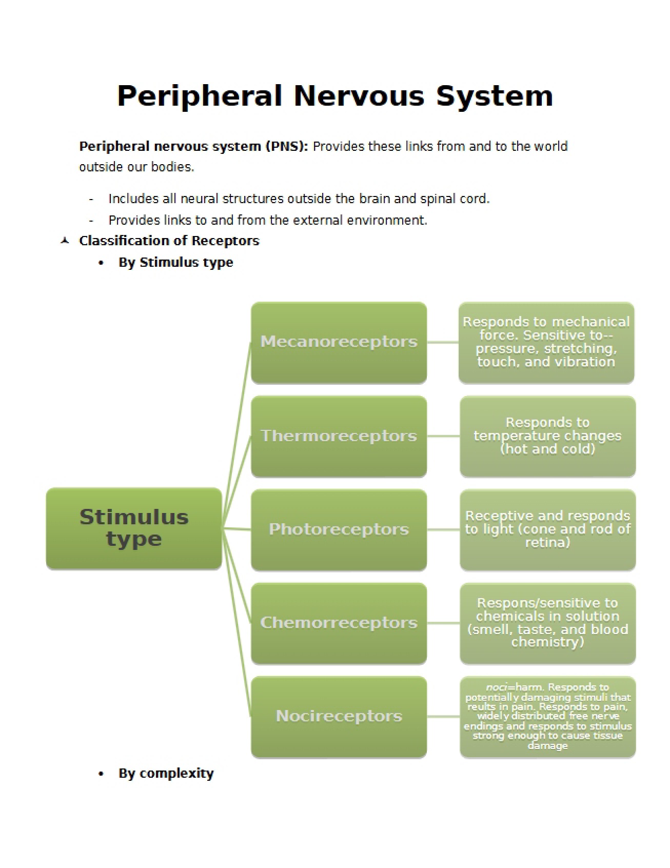 Introduction to the Peripheral Nervous System