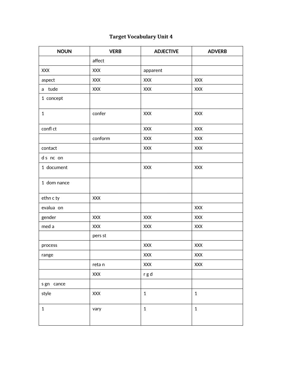 Unit 4 - Target Vocabulary