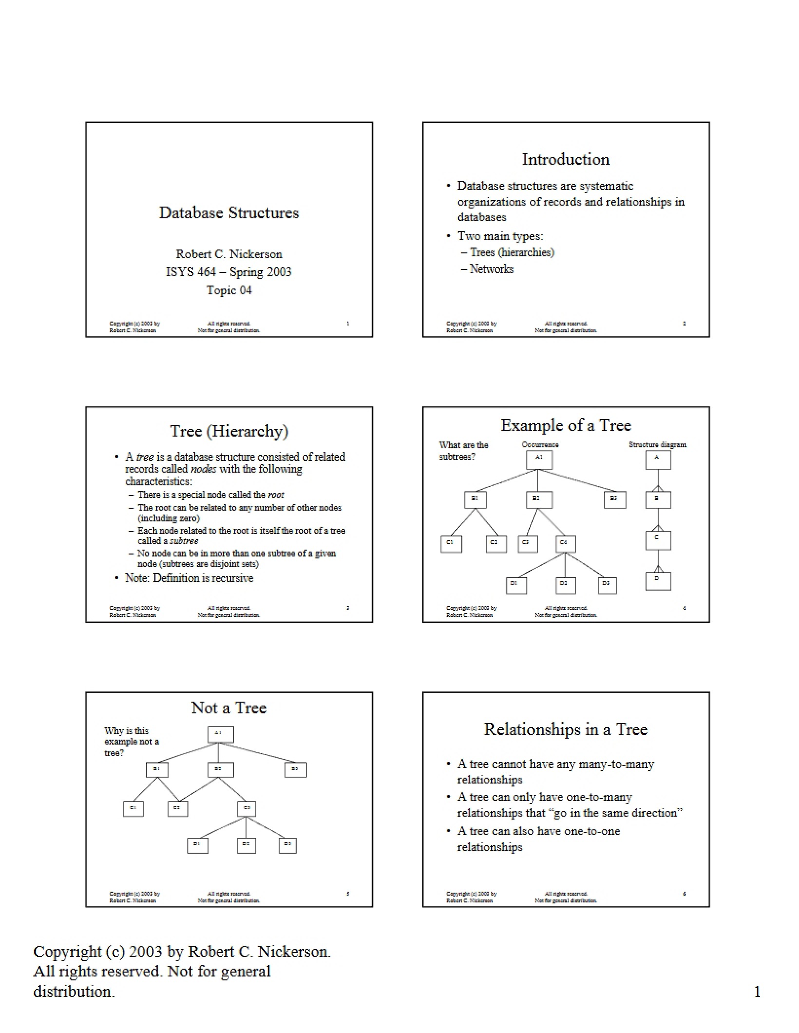 Database Management Lecture Notes
