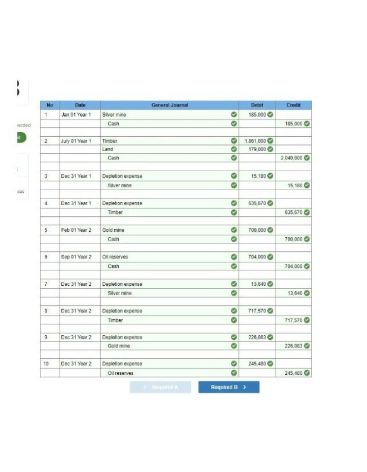 Journal Entries for Depletion Expenses in Silver, Timber, Gold, and Oil Reserves