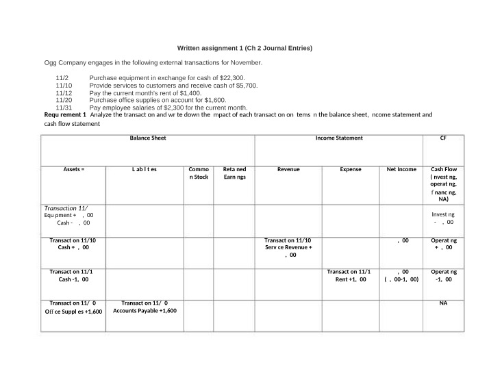 Written Assignment 1 - Chapter 2 Journal Entries