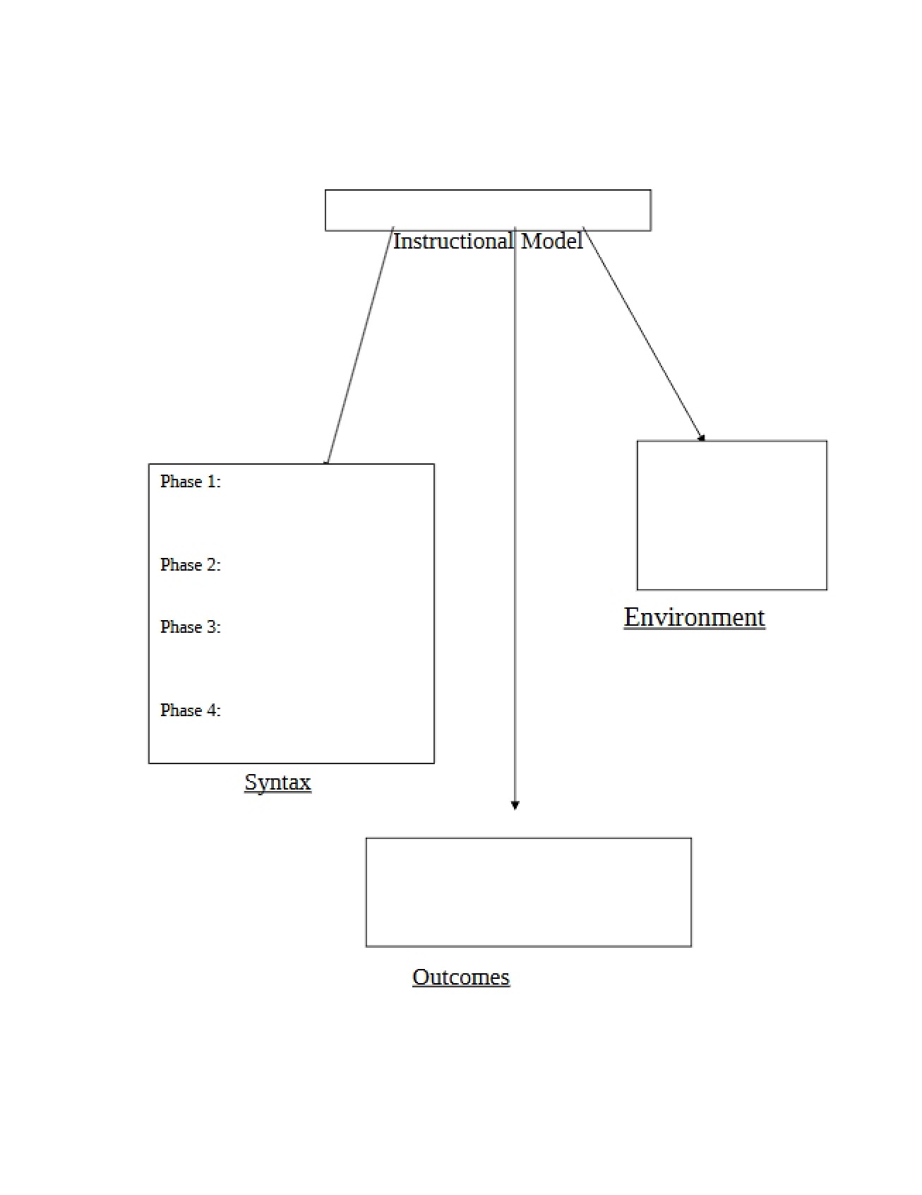 Teaching Methods Study Materials