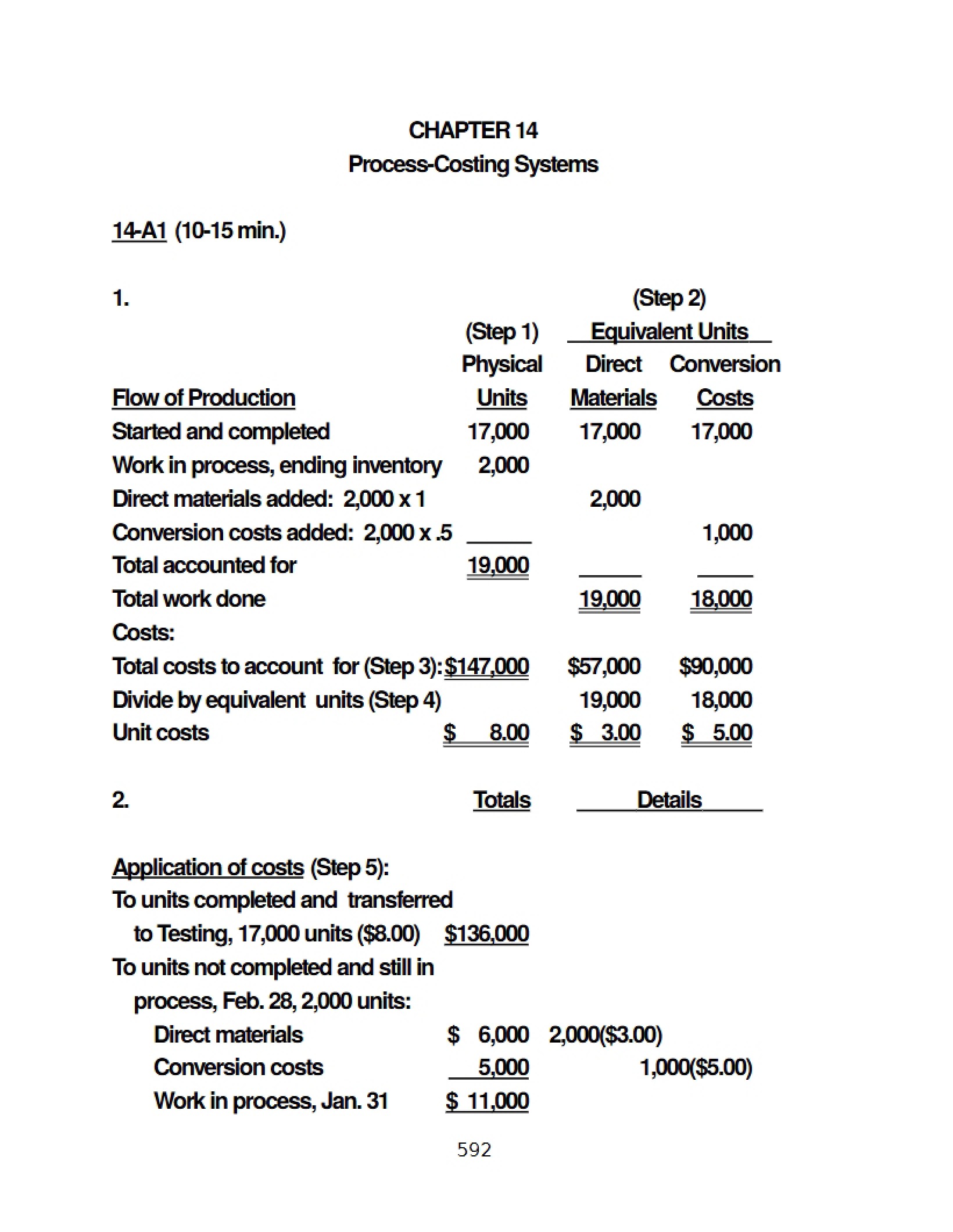 Process Costing Systems - Chapter 14