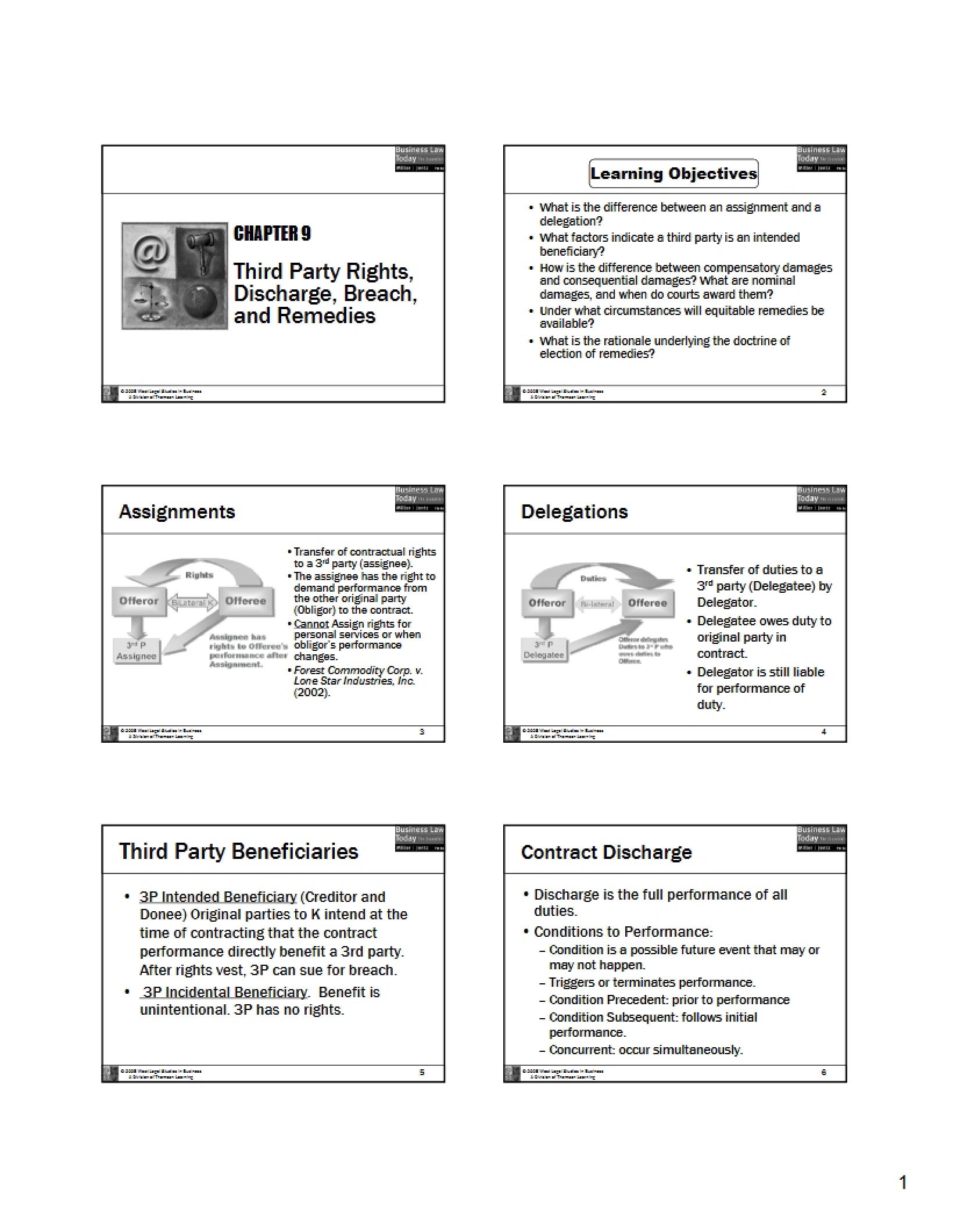 Breach, Remedies, Discharge, and Third Party Rights