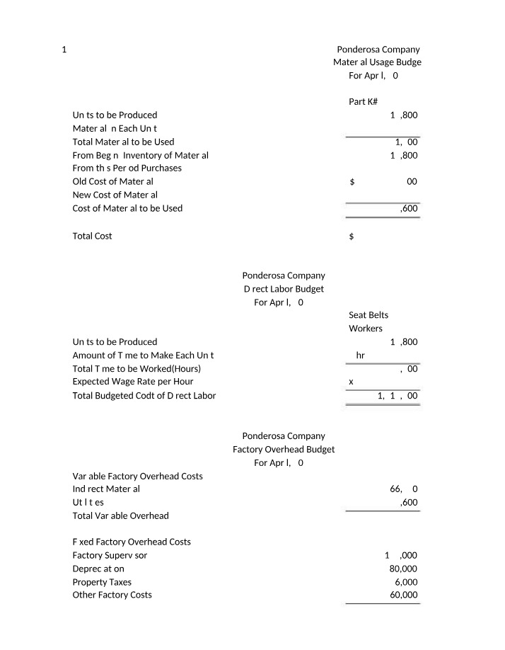 Material Usage Budget for Ponderosa Company - April 2024