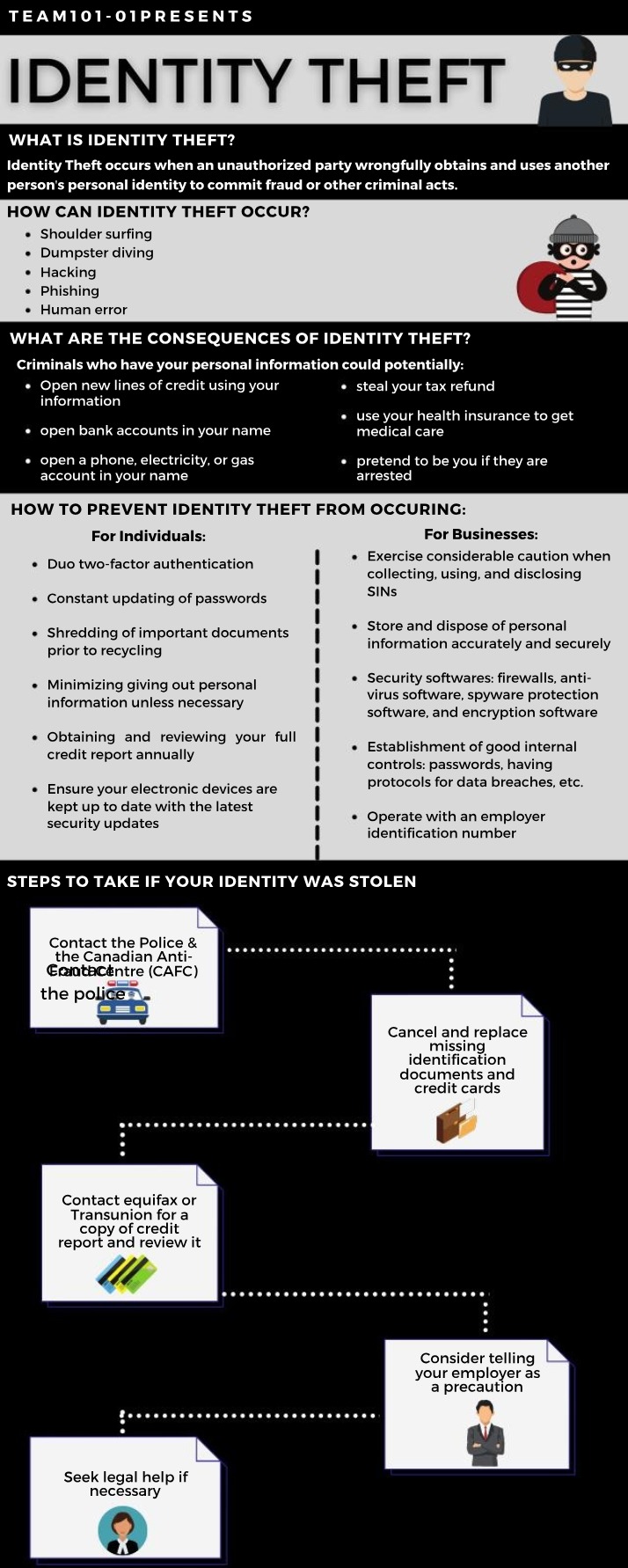Identity Theft Prevention Steps