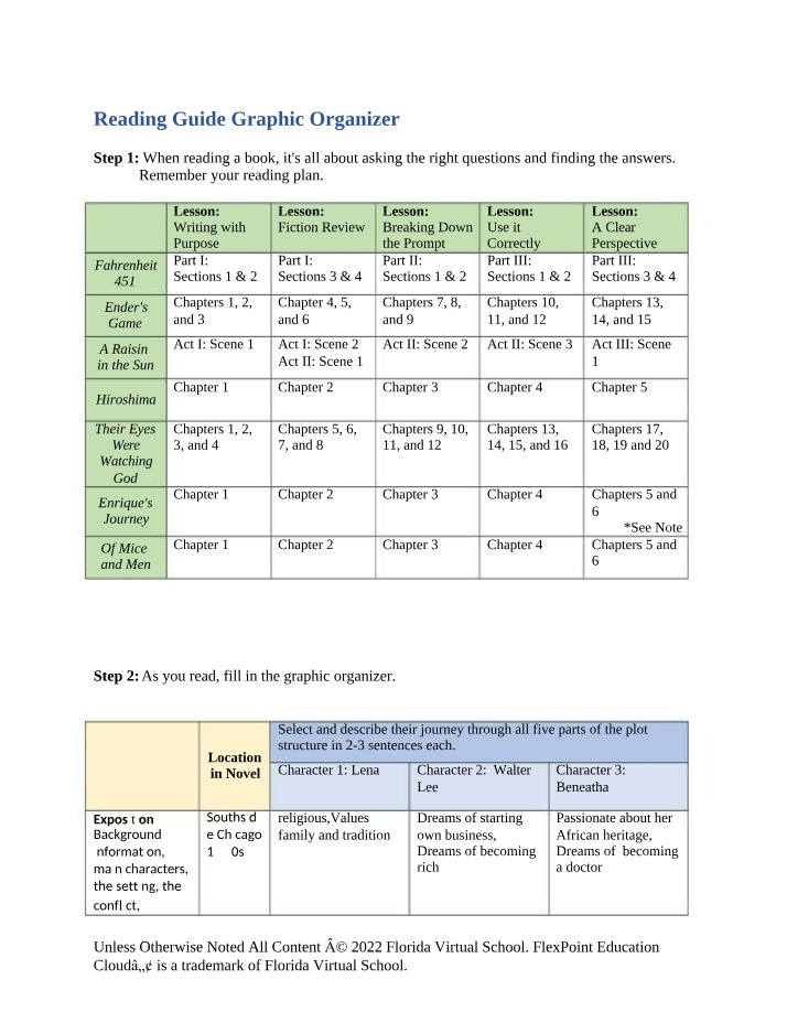 Reading Guide for Fiction Novels - Characters