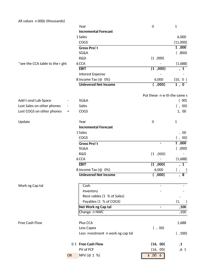 Capital Budgeting for SPI Phone
