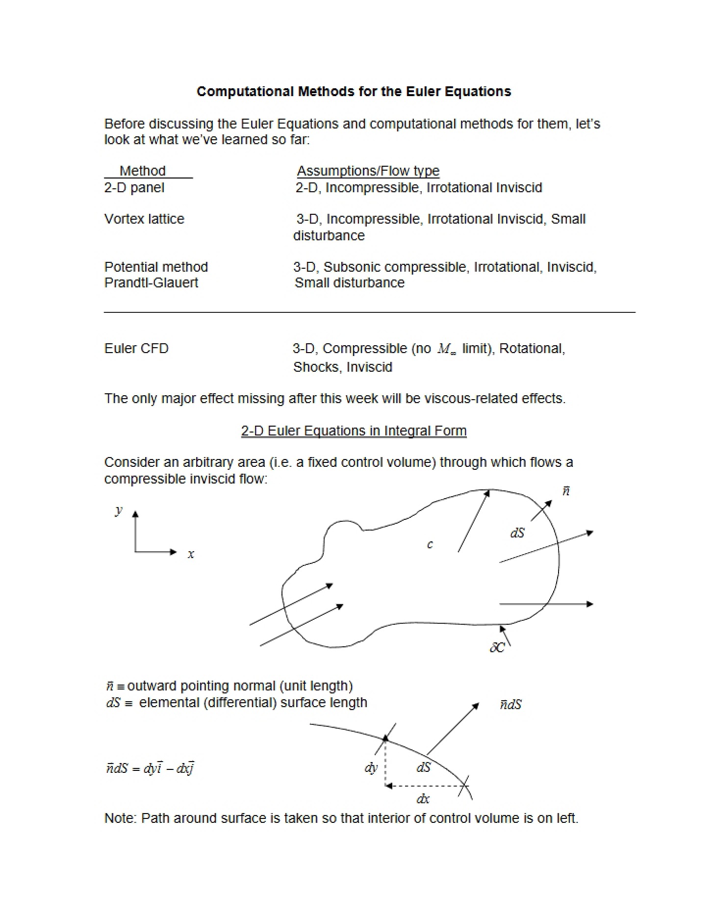 Euler Equations Computational Methods