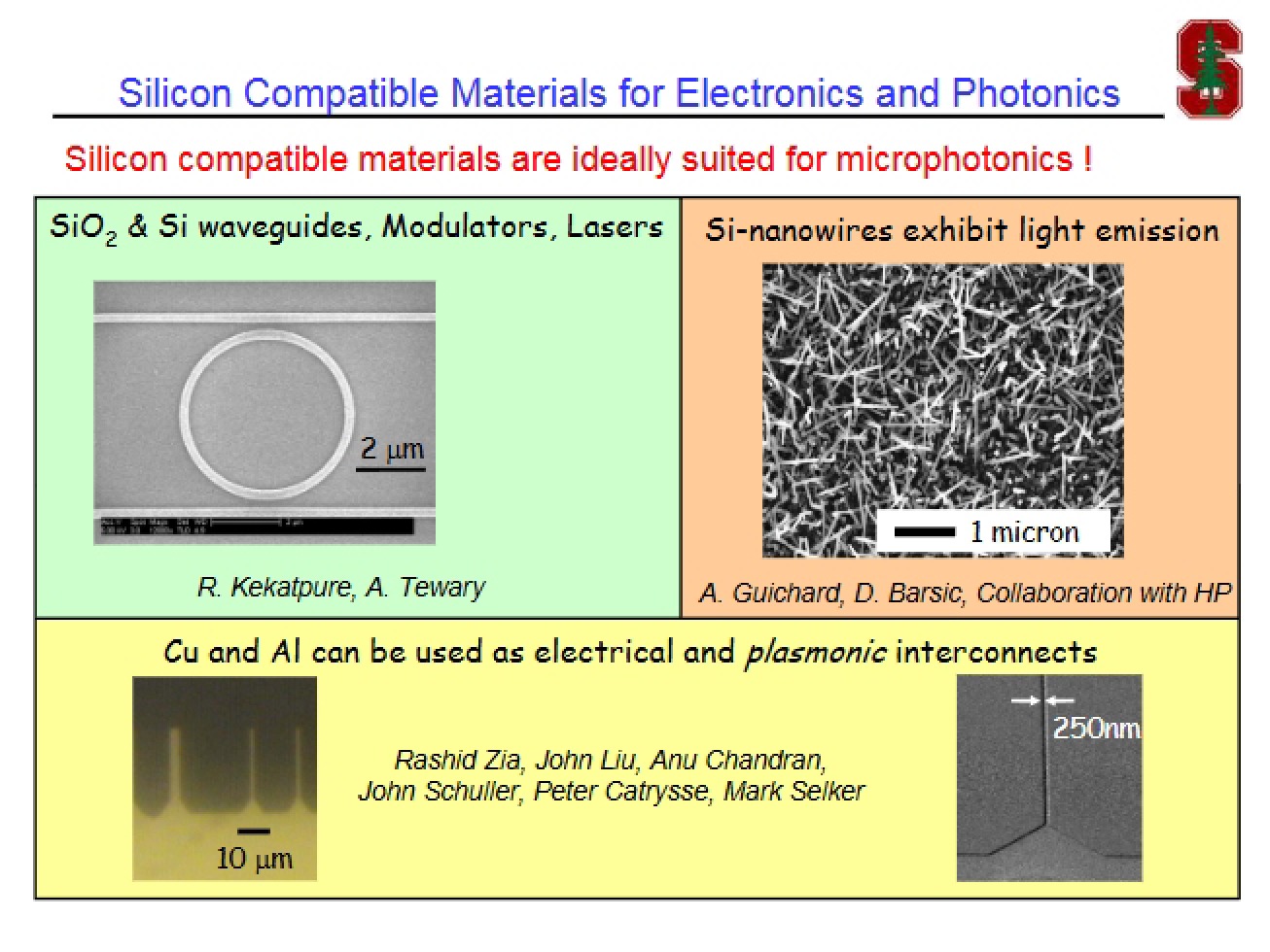 Topics in International Advanced Technology Research Study Notes