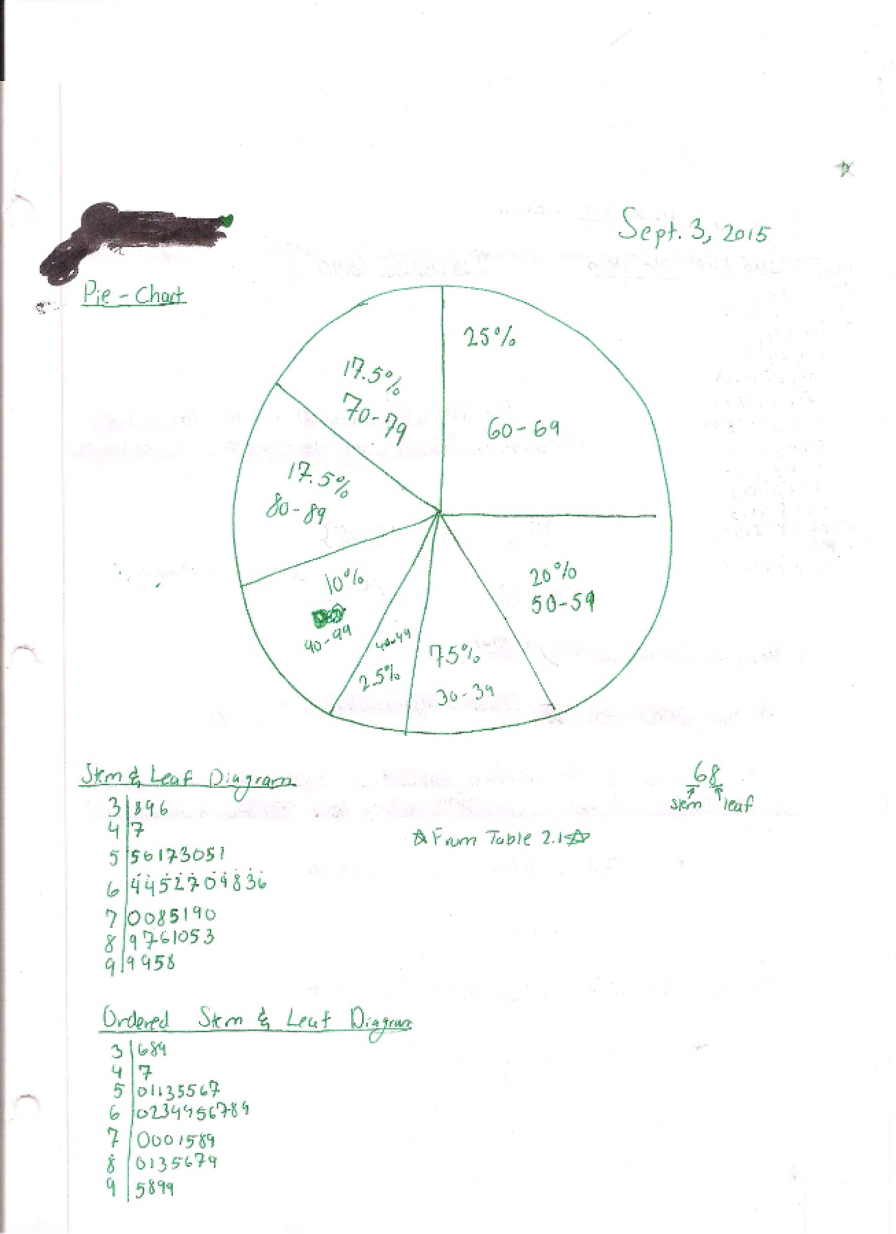 Statistics Class Notes