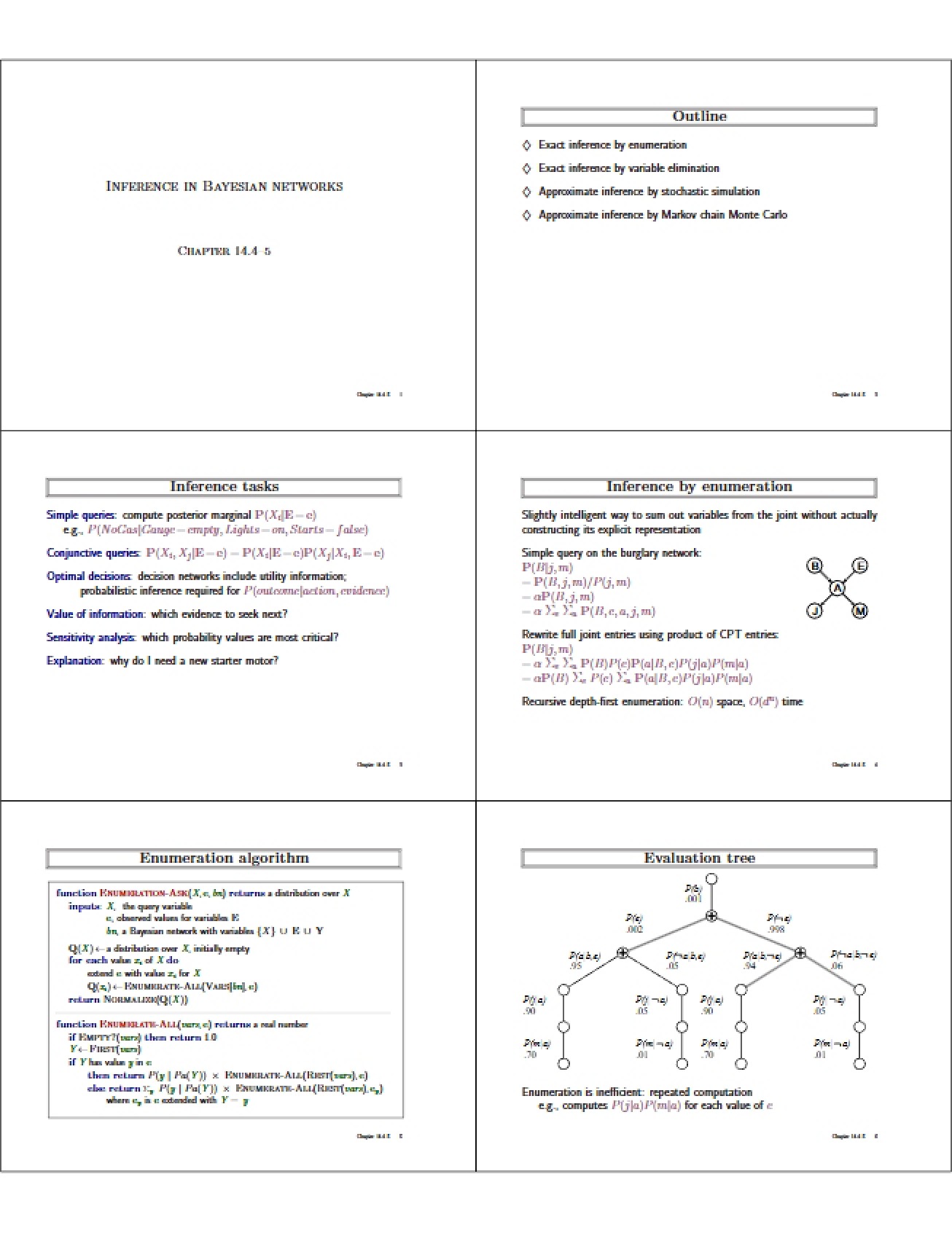 Bayesian Network Inference