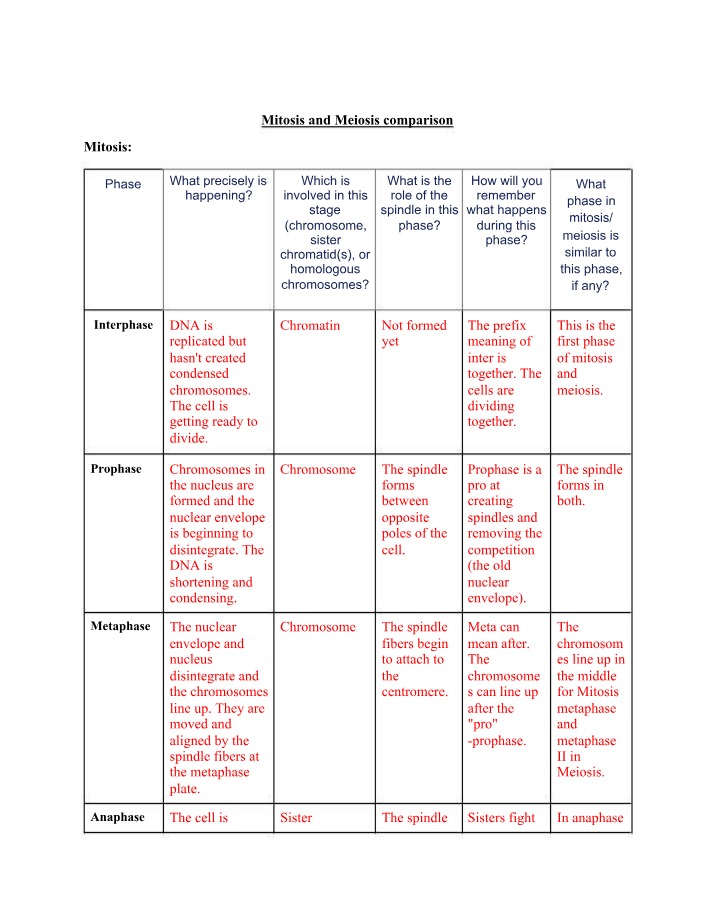 Comparison of Mitosis and Meiosis