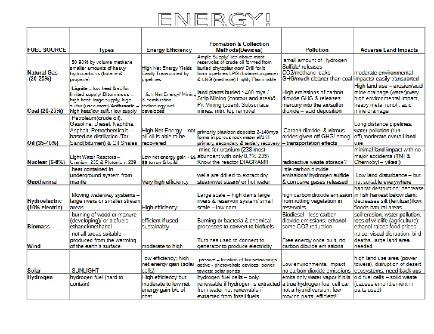 Charting Energy Diagrams