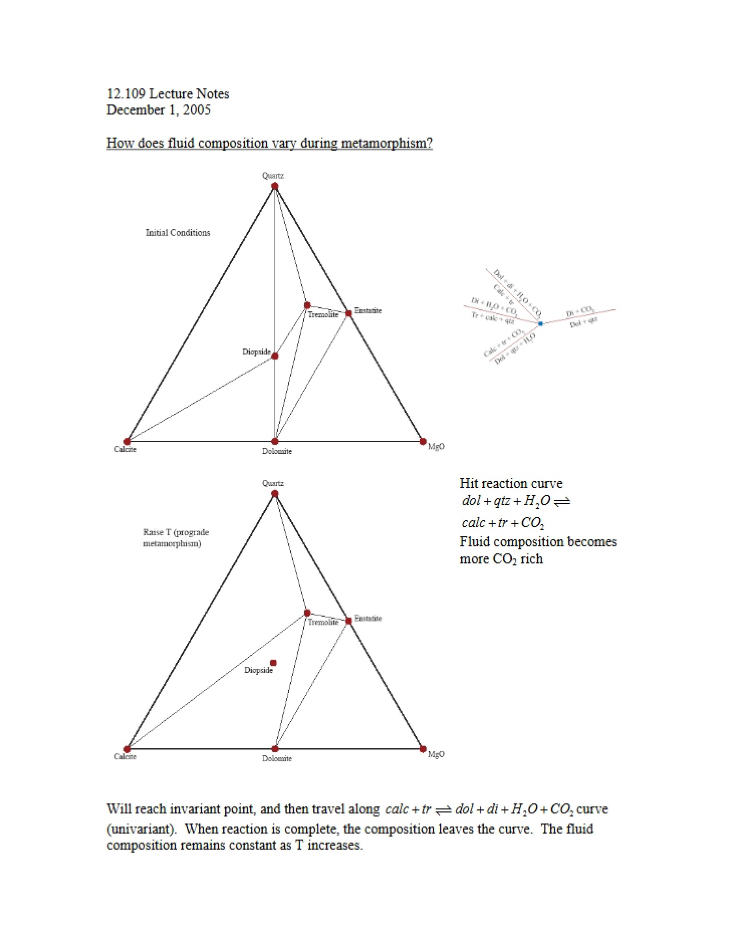 Module Notes
