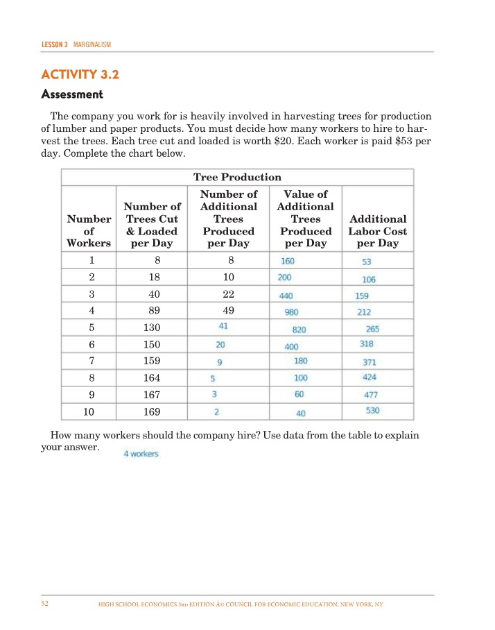 Workforce Assessment for Tree Harvesting