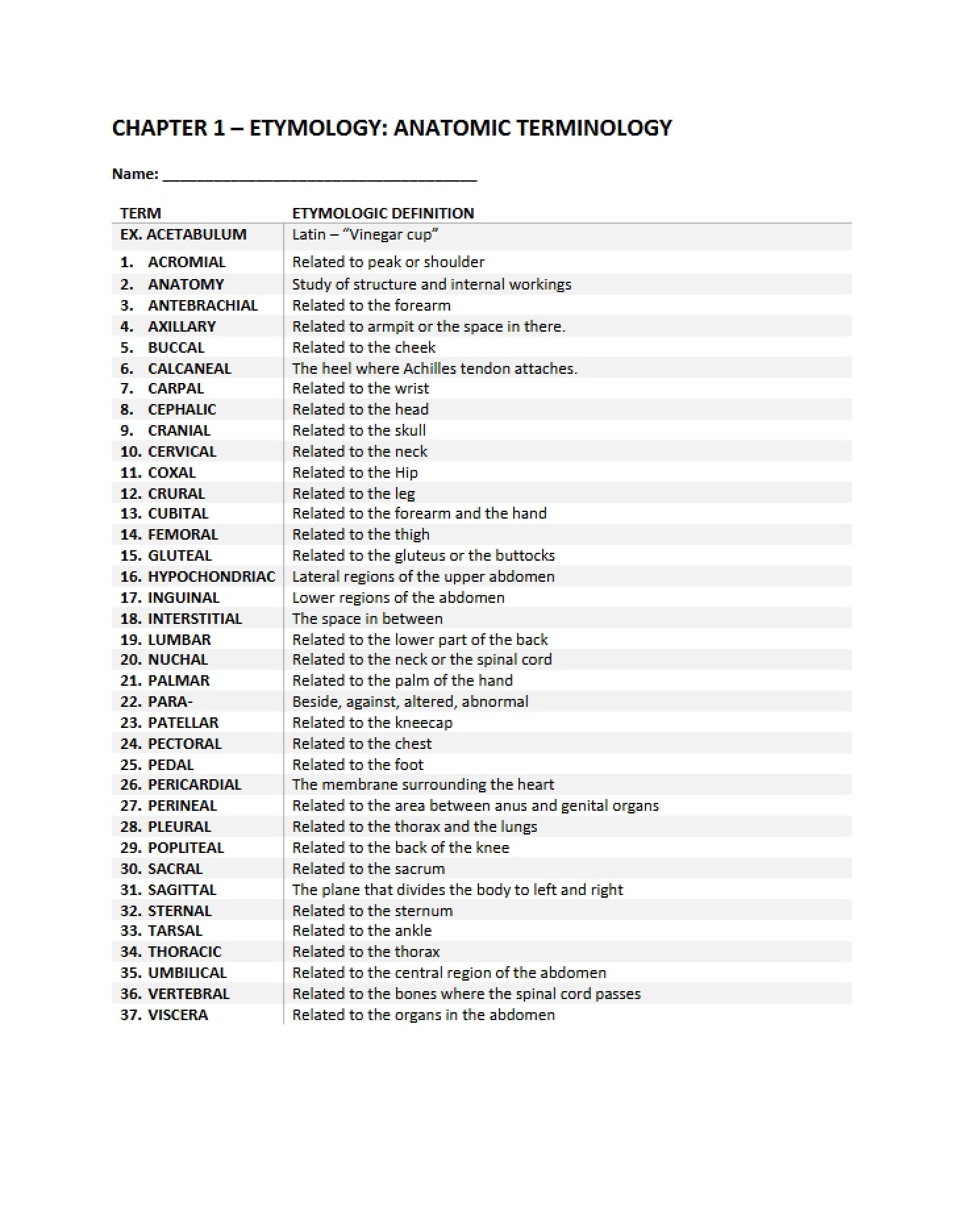 Anatomic Terminology & Etymology Chapter 1
