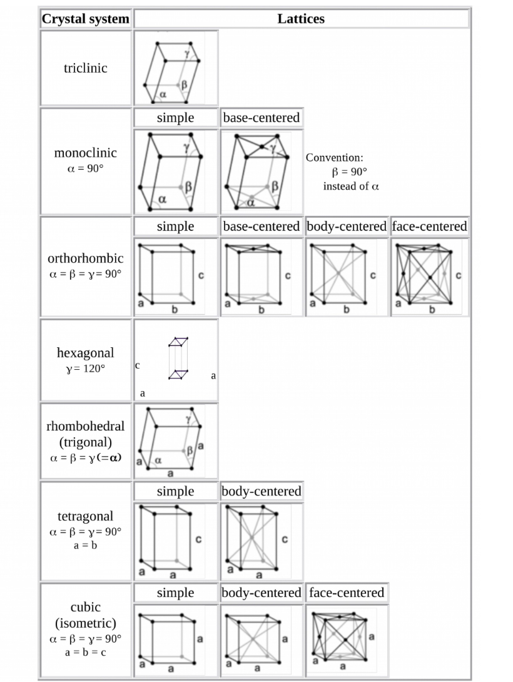 Notes on Materials