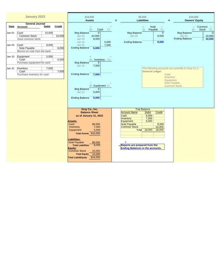 Financial Statements and Journals - Gray Co