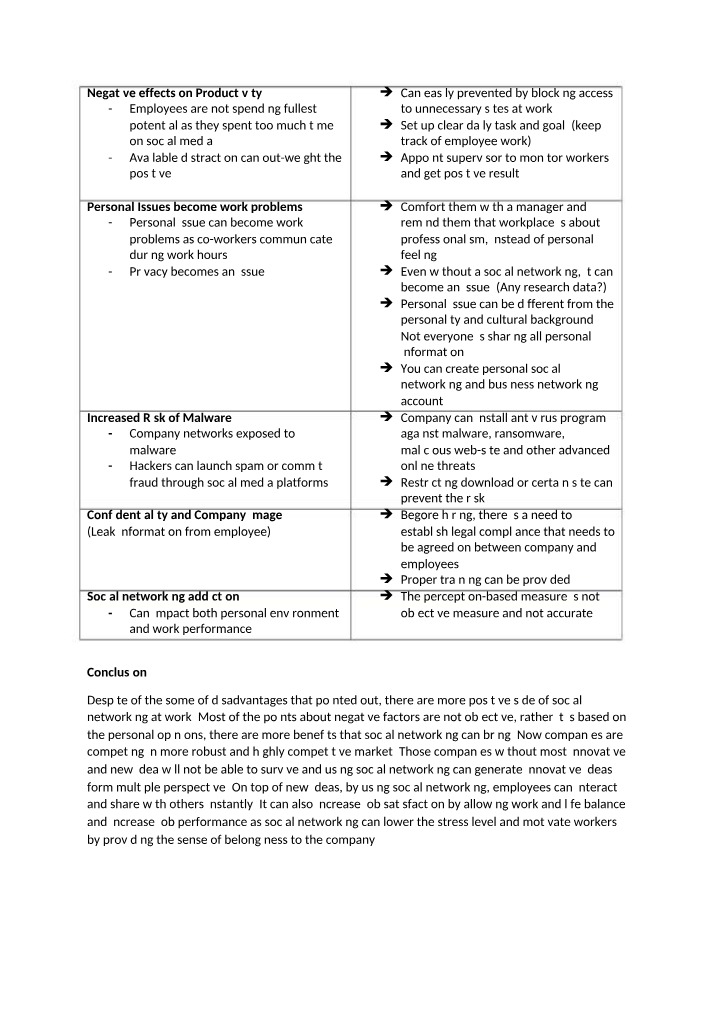 Workplace Productivity - Managing Social Media