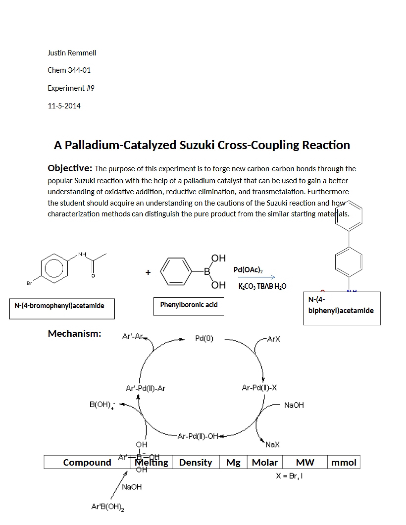 Suzuki Cross-Coupling Reaction via Palladium Catalyst