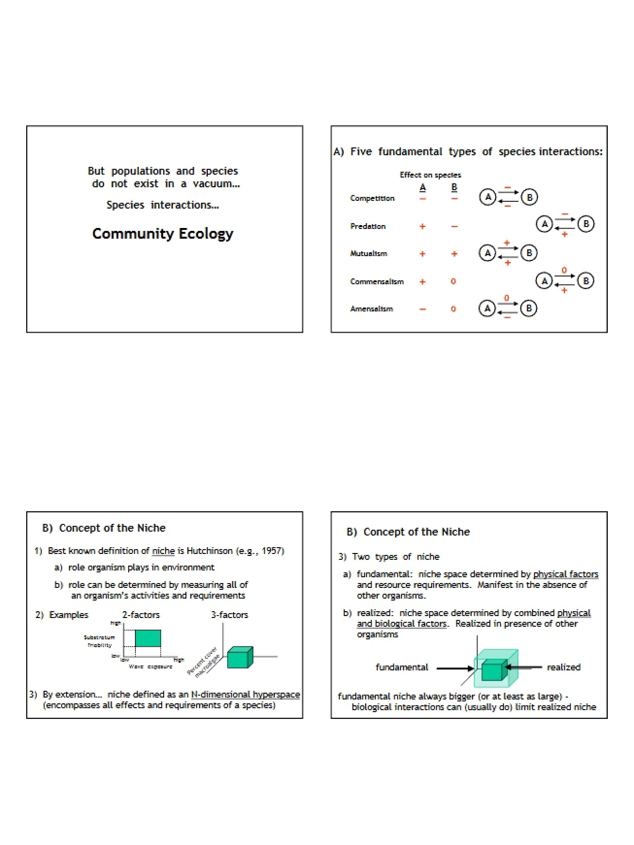 Introduction to Community Ecology