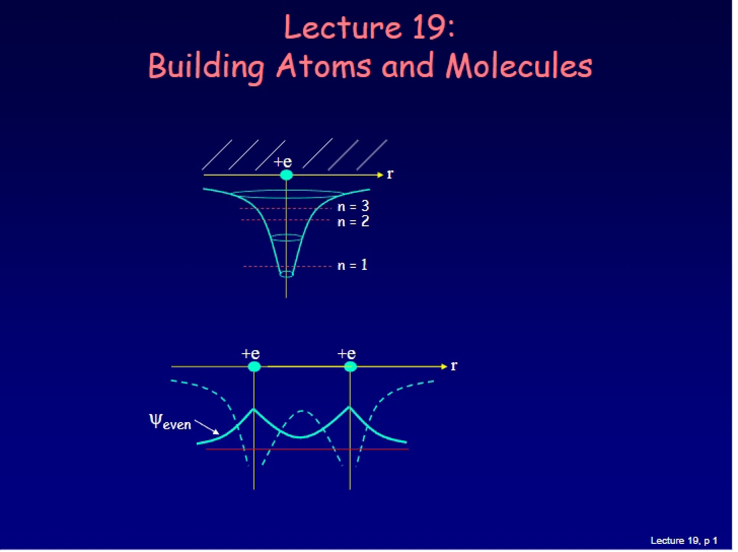 Atoms & Molecules Lecture 19 (Phys 214)