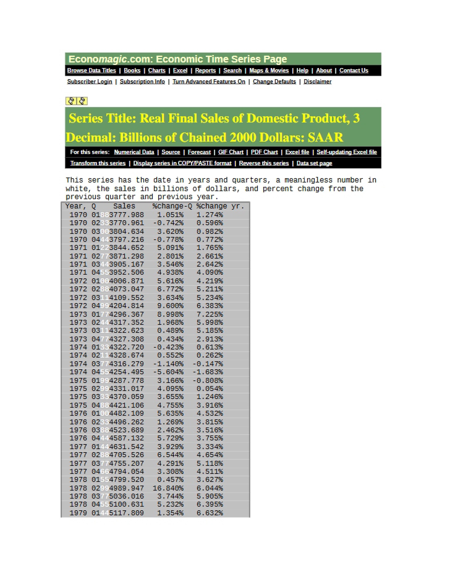 Domestic Product Final Sales (Real, 3 Decimal)