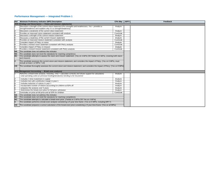 Problem 1 - Integrated