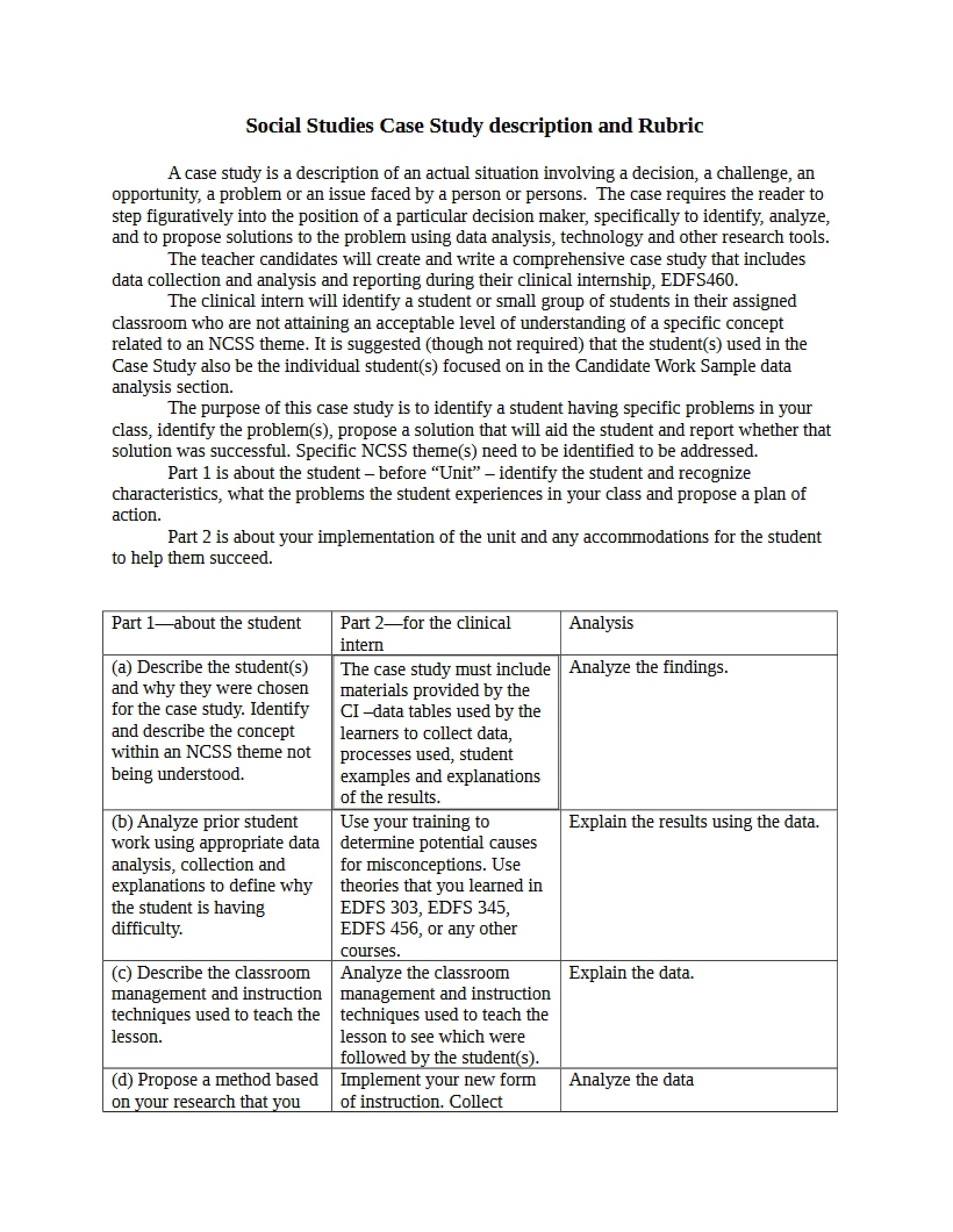 Social Studies Case Study Rubric and Description