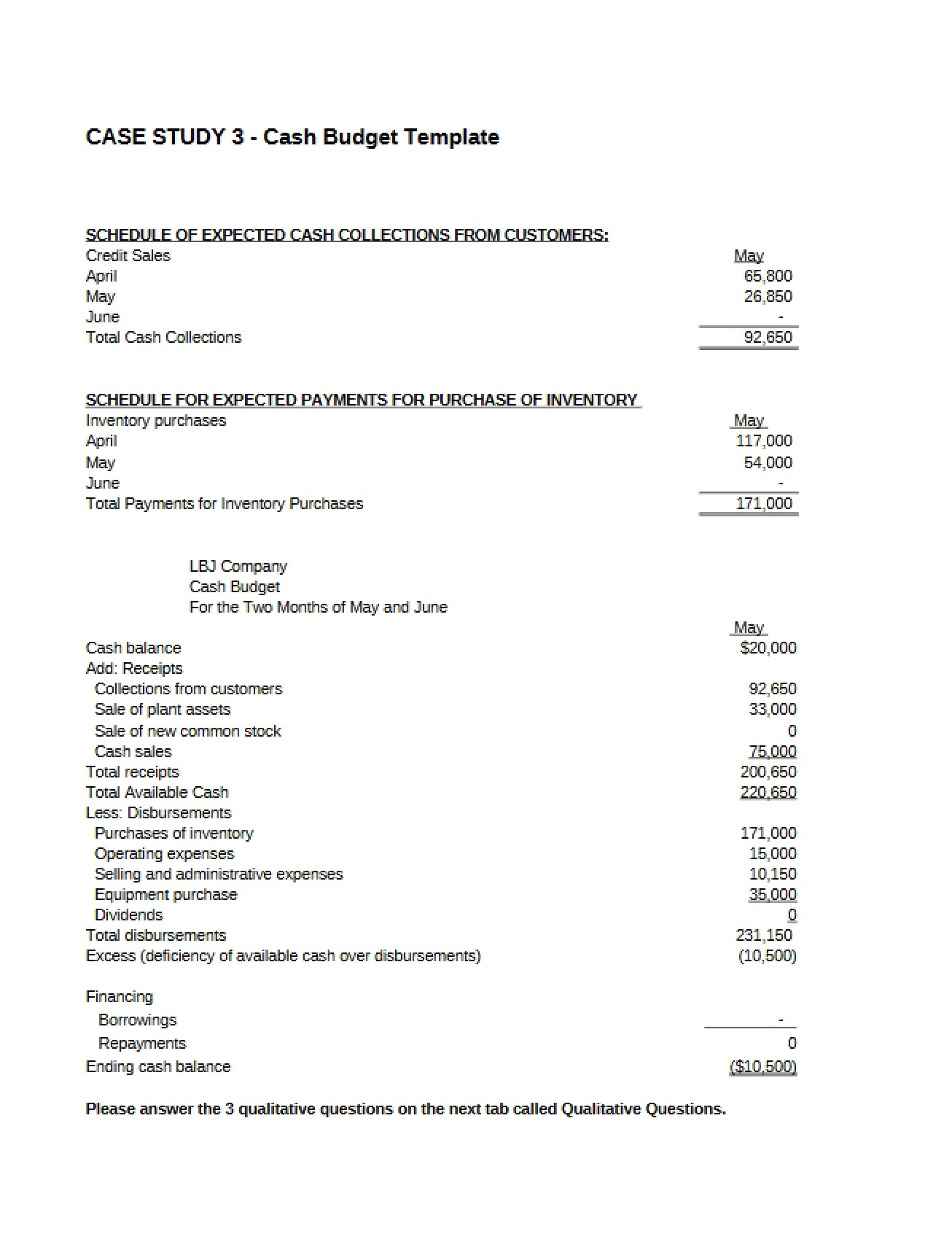 Cash Budget Template Case Study 3