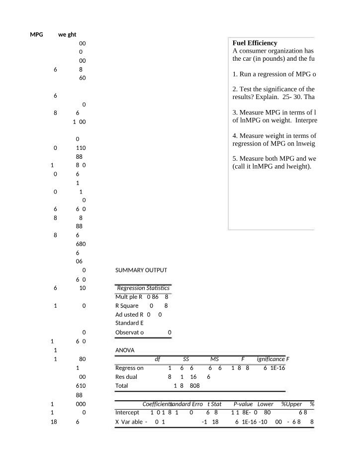 MPG and Weight Relationship - Regression Analysis for Car Models