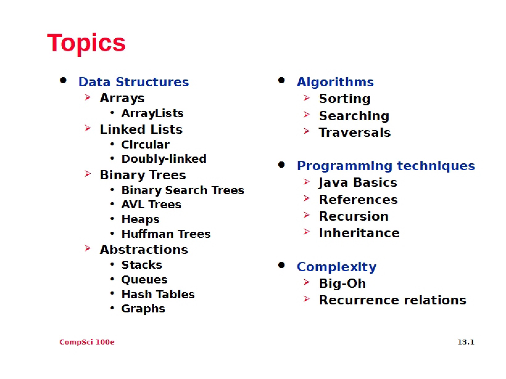 Analysis II Topics