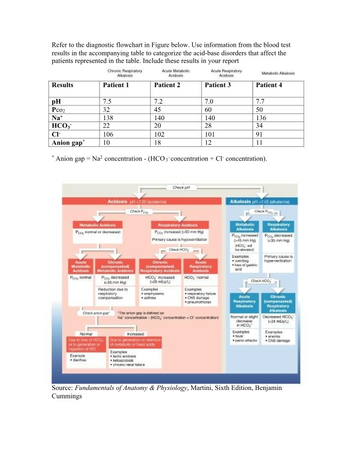 Acid-Base Disorders - Categorizing Patients