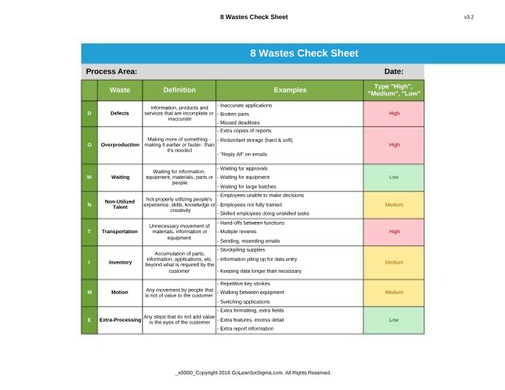 Identifying and Eliminating Inefficiencies - 8 Wastes Check Sheet