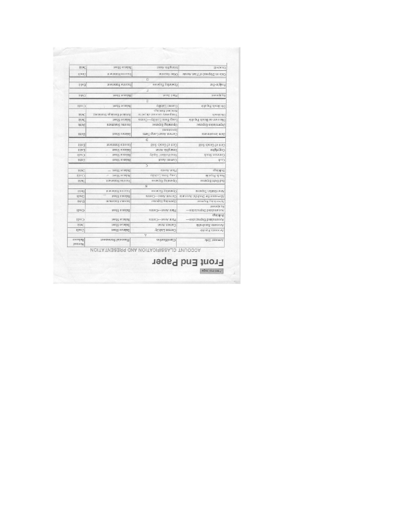 Intermediate Accounting Course Notes