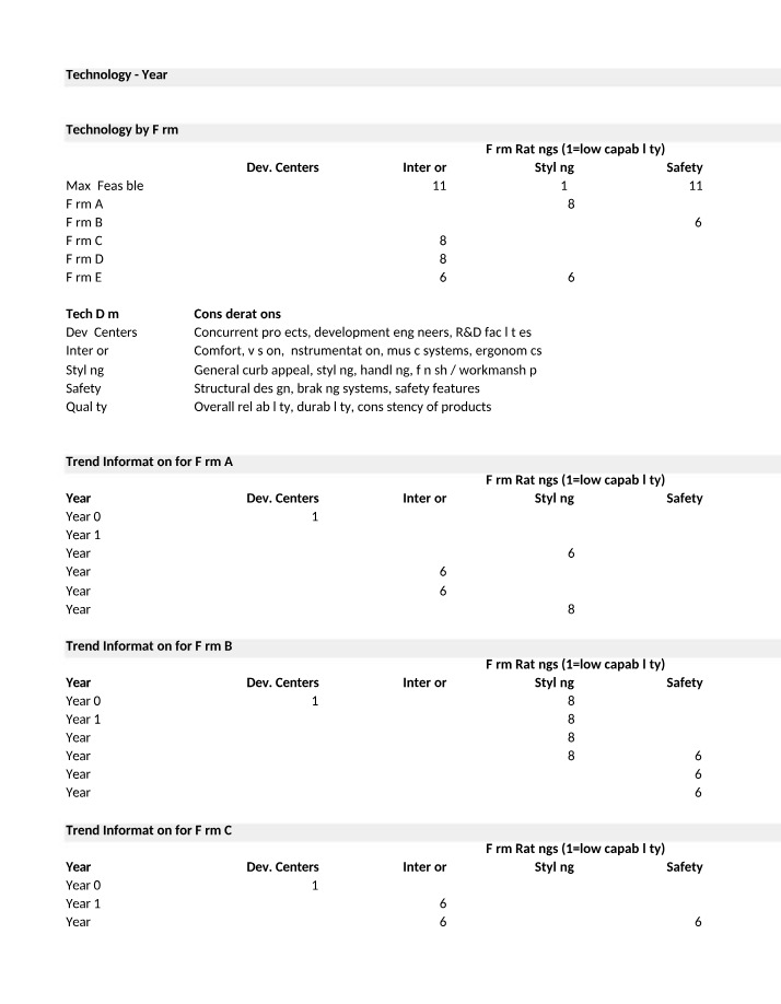 Year 4 Technology Trend Analysis