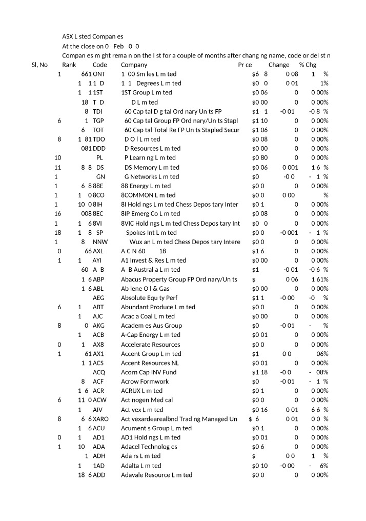 Names and Codes of Listed Australian Companies on the ASX