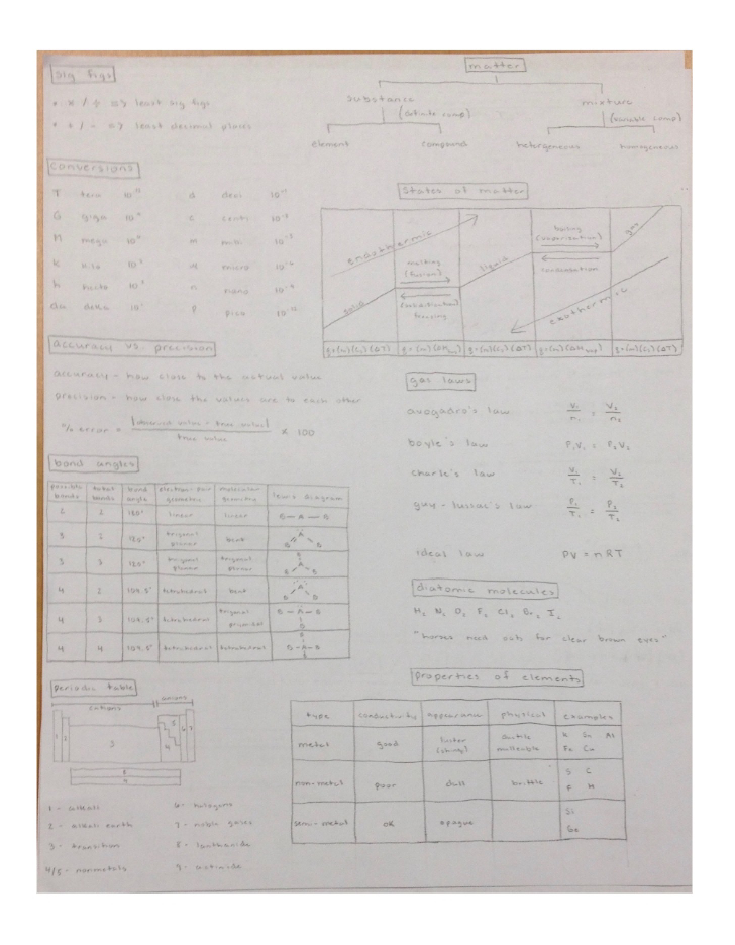 Class Notebook