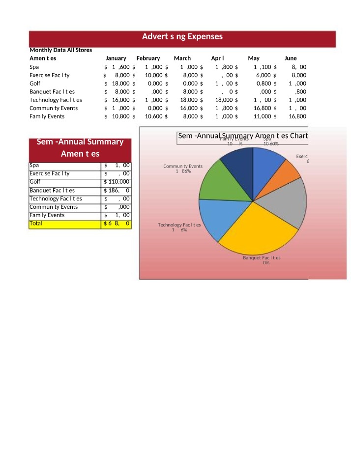 Grouping in Excel 3
